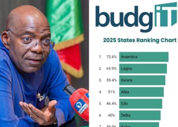 Abia State Soars to 4th in 2025 Sustainability Ranking Under Governor Alex Otti